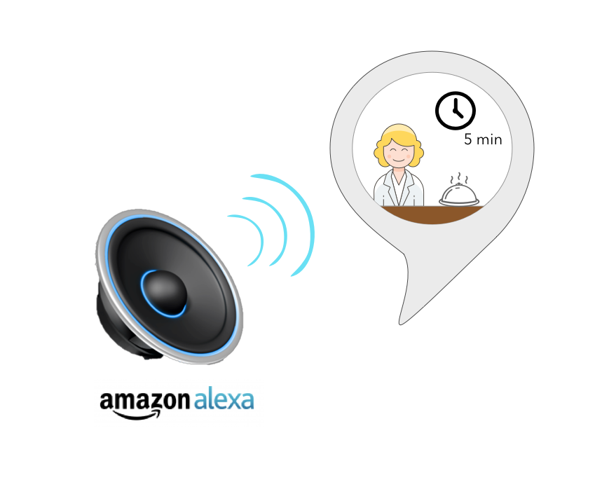 UX for Alexa